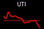 UTI